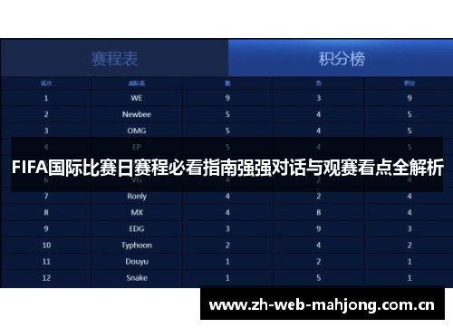 FIFA国际比赛日赛程必看指南强强对话与观赛看点全解析 FIFA国际比赛日赛程必看指南强强对话与观赛看点全解析