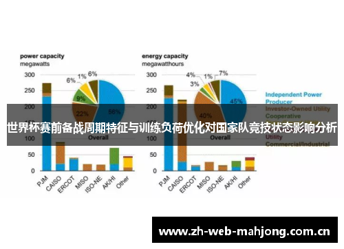 世界杯赛前备战周期特征与训练负荷优化对国家队竞技状态影响分析 世界杯赛前备战周期特征与训练负荷优化对国家队竞技状态影响分析