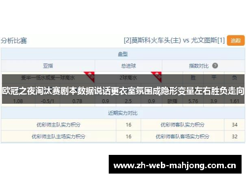 欧冠之夜淘汰赛剧本数据说话更衣室氛围成隐形变量左右胜负走向 欧冠之夜淘汰赛剧本数据说话更衣室氛围成隐形变量左右胜负走向